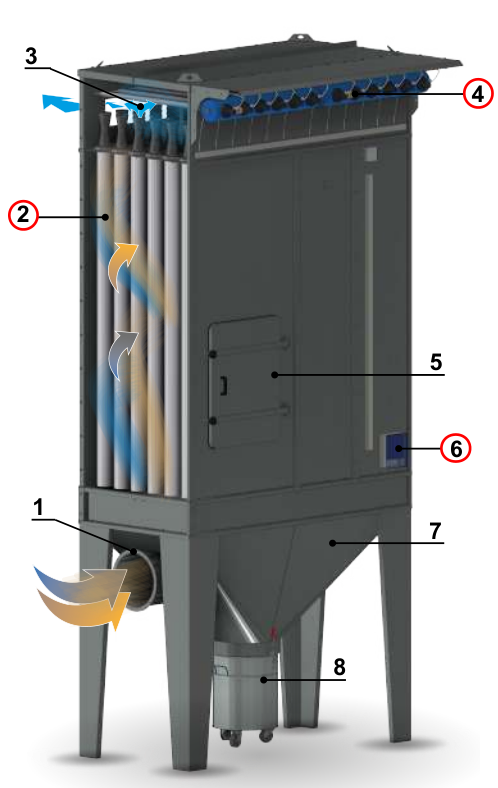 Imagen de Componentes del Sistema