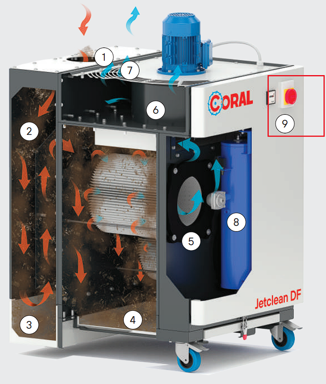 Imagen de Componentes del Equipo