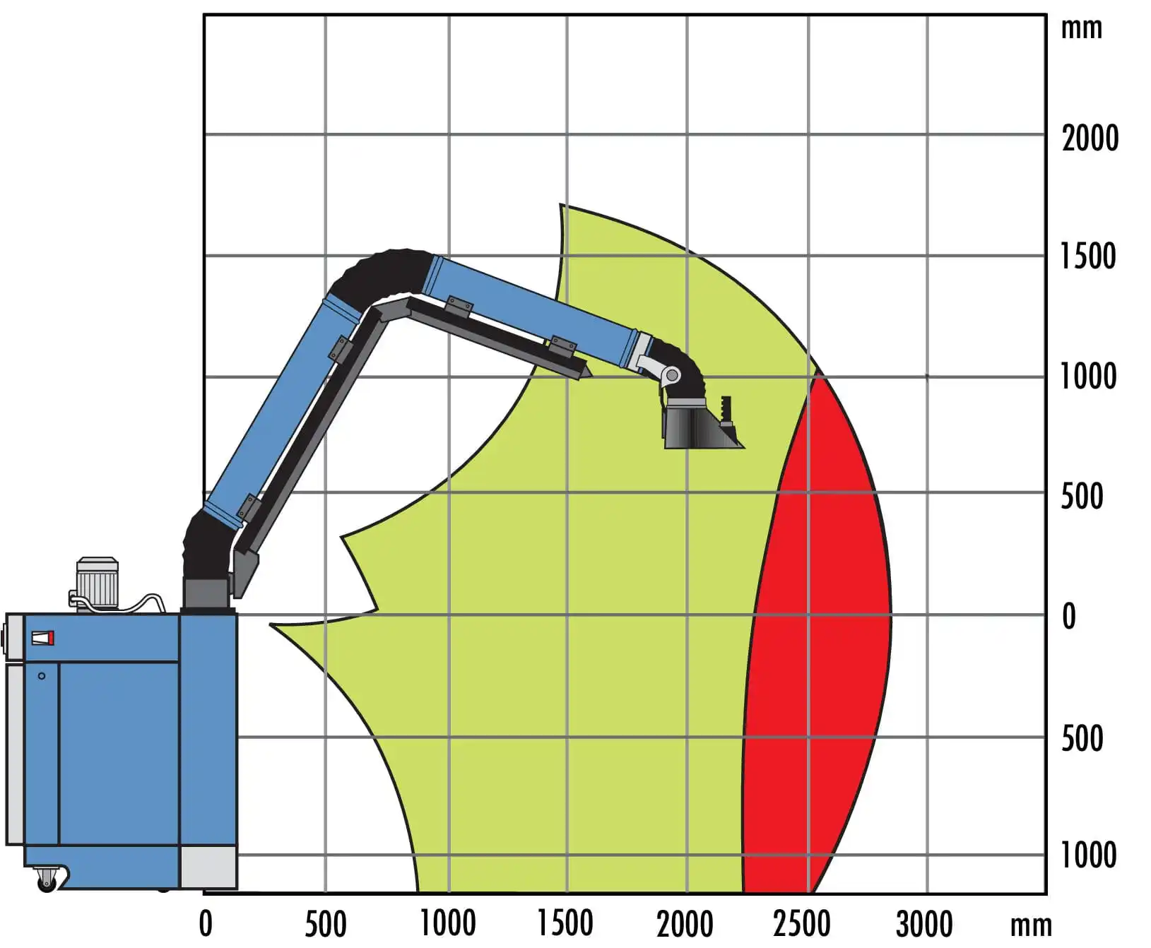 Imagen de Distancia de aspiración