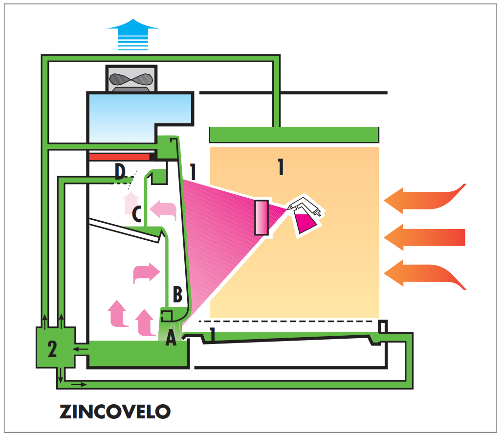 Imagen de Esquema de Funcionamiento