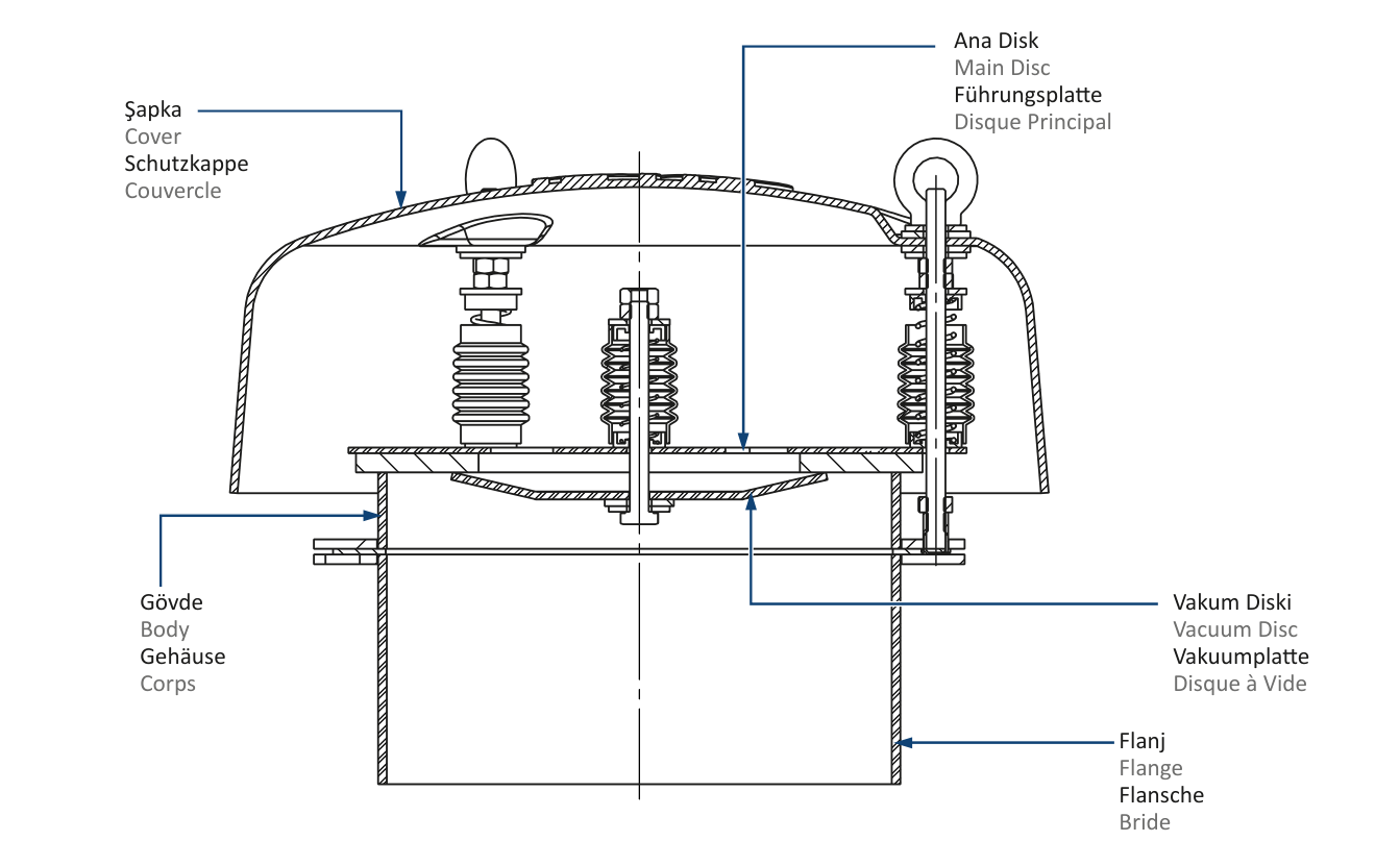 Imagen de Componentes Estructurales