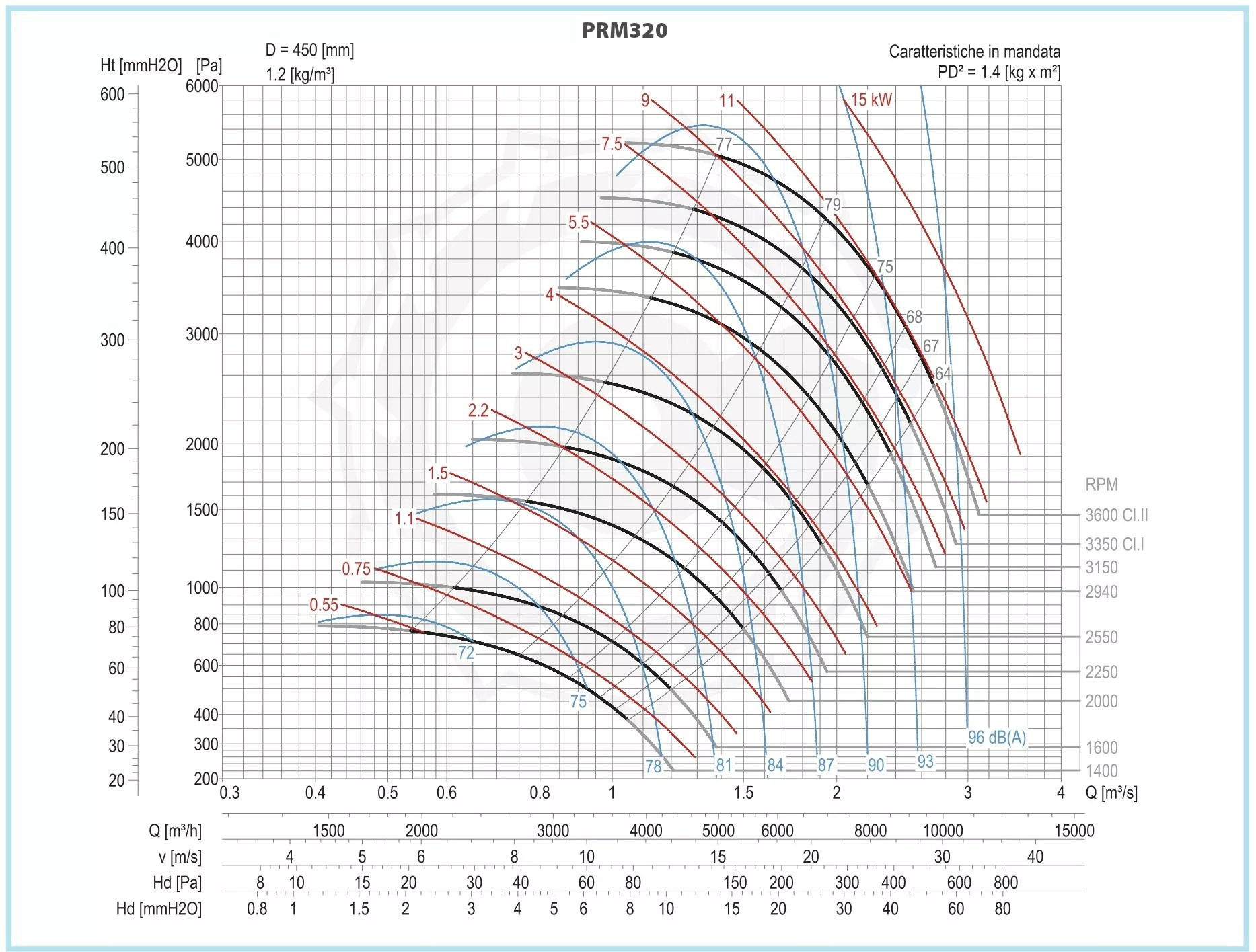 Imagen de Curva de rendimiento del ventilador