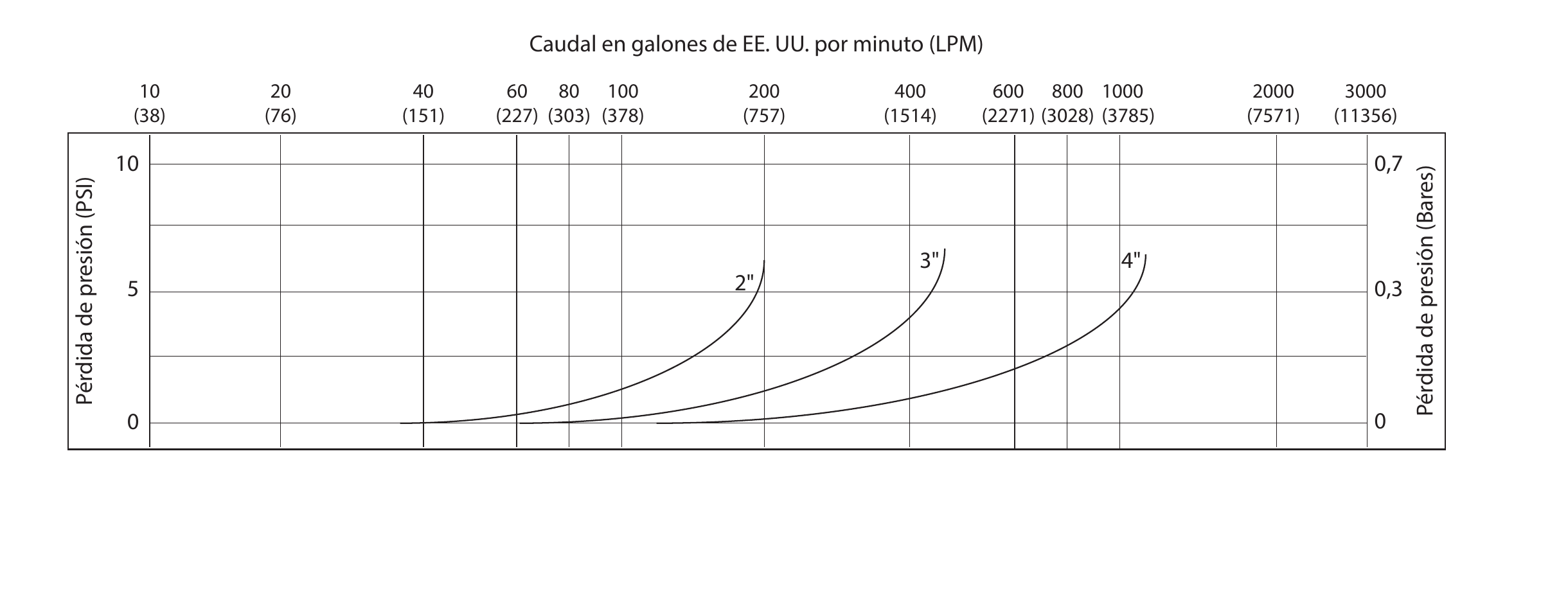 Imagen de Pérdida de Presión