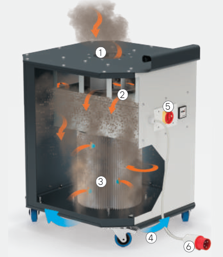 Imagen de Partes del Equipo