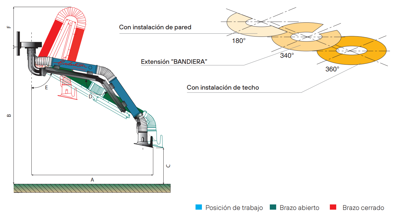 Imagen de Posicion de trabajo